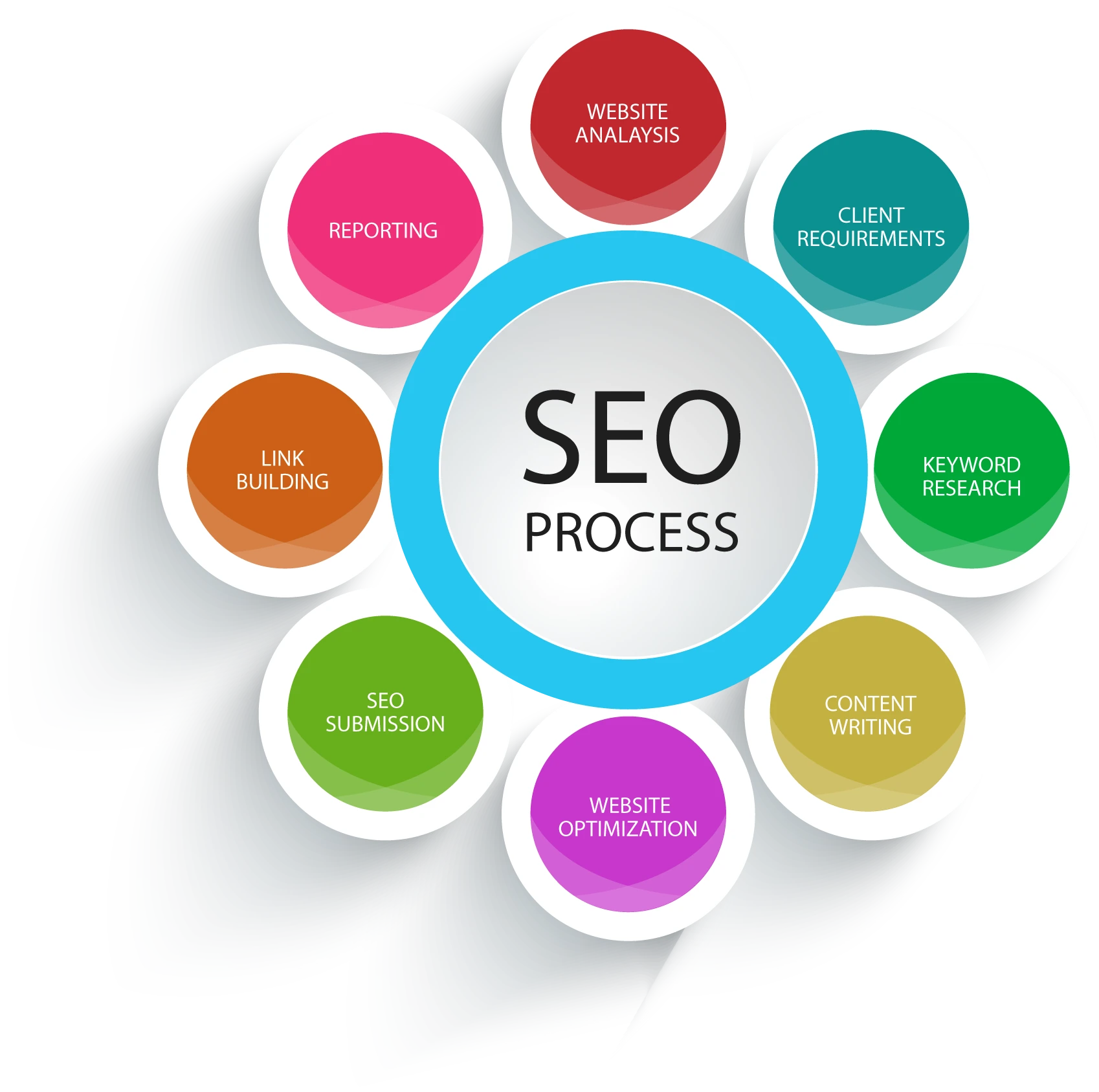 optimizare seo